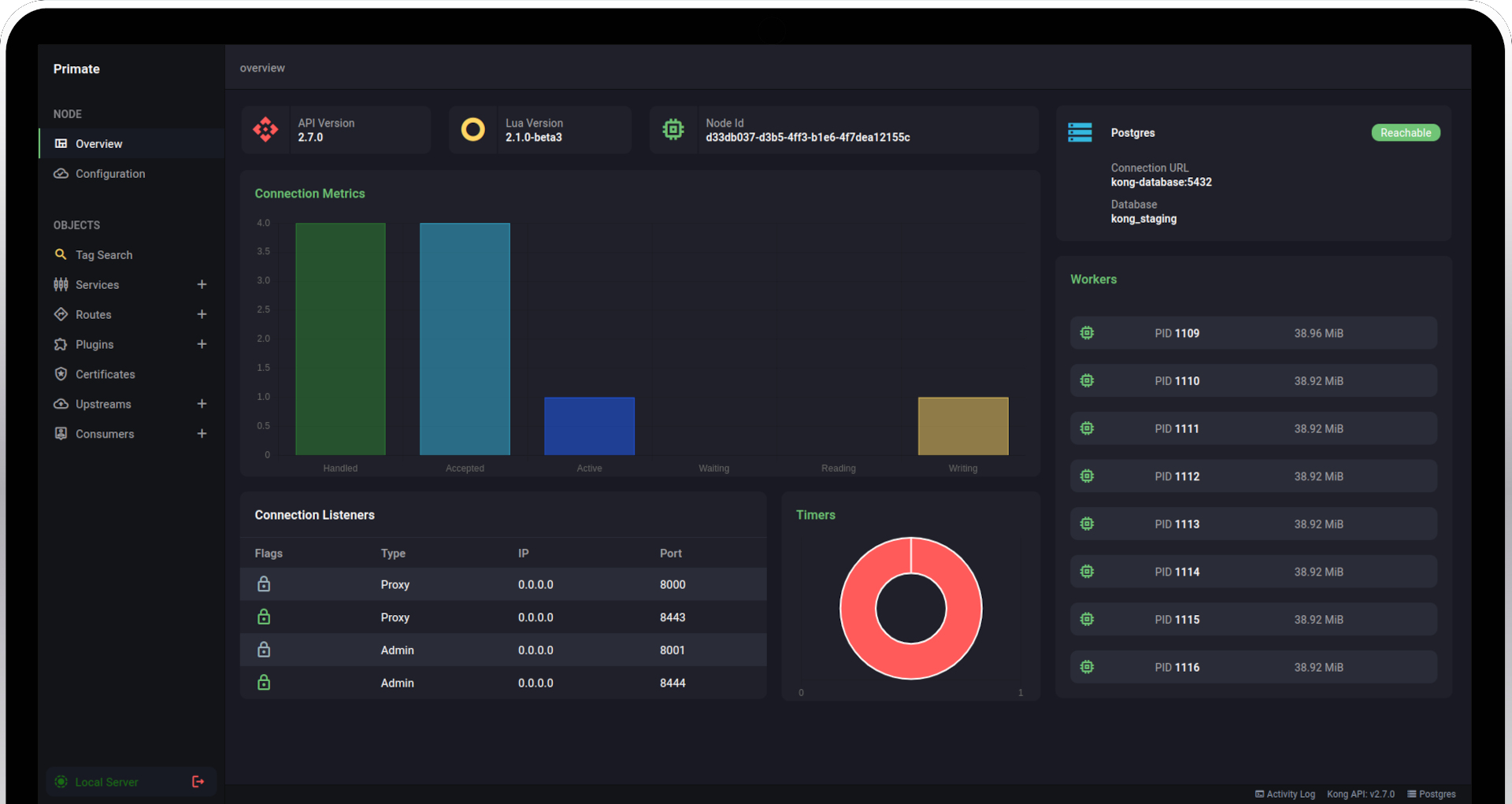 Screenshot of Primate application showing dashboard